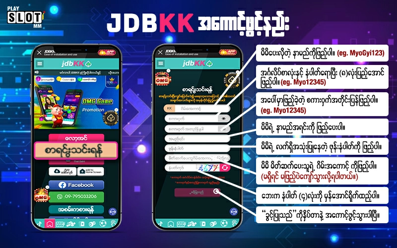 jdbKK အွန်လိုင်းစလော့ဂိမ်းဆိုဒ် တွင် အကောင့်ဖွင့်နည်း infograph