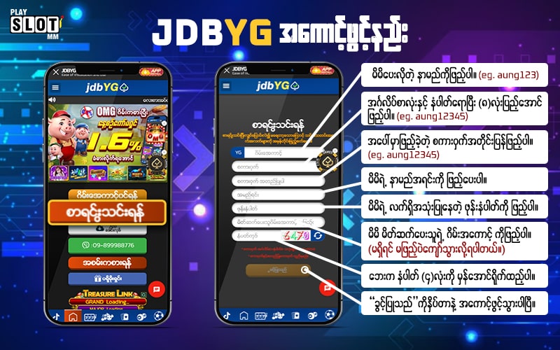 jdbYG အွန်လိုင်းကာစီနို တွင် အကောင့်ဖွင့်နည်း infograph