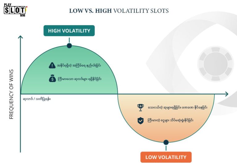 High Vs Low Volatility