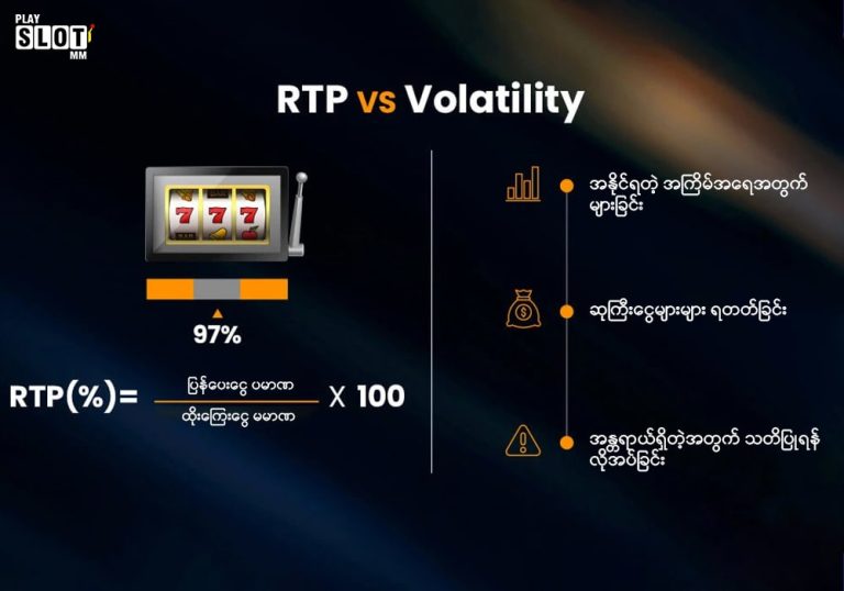 RTP Vs Volatility